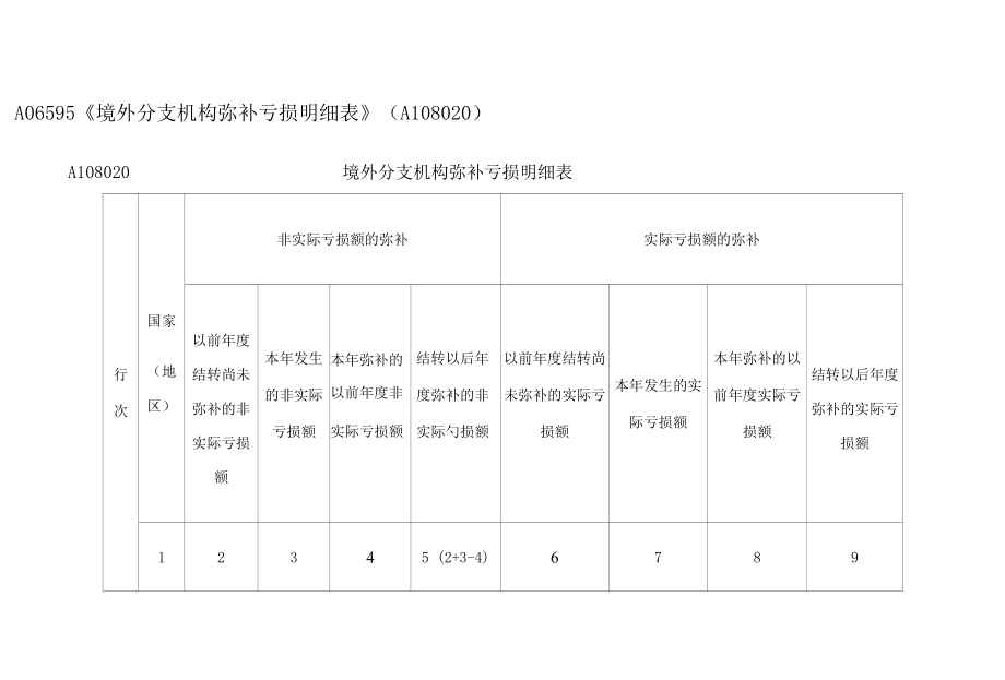 A06595《境外分支机构弥补亏损明细表》（A108020）.docx_第1页