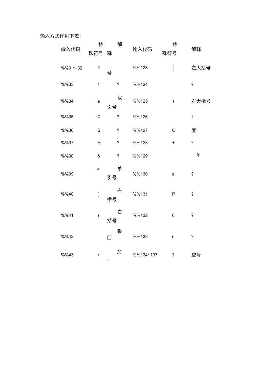 CAD特殊符号列表.docx_第2页