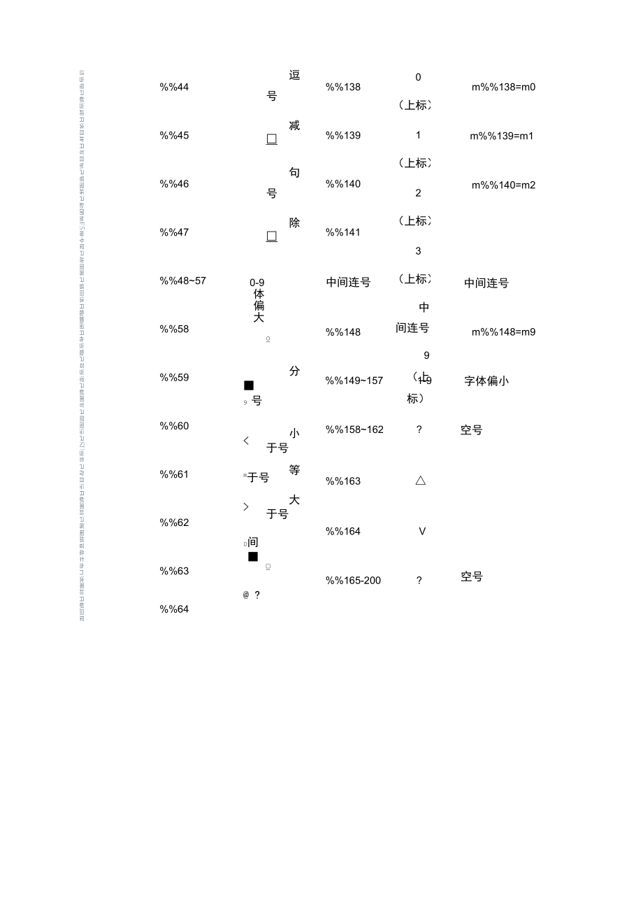 CAD特殊符号列表.docx_第3页