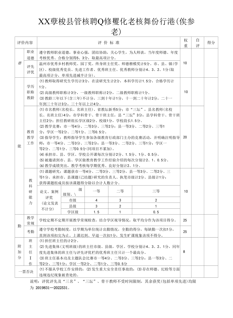 XX学校县管校聘业绩量化考核评价标准（供参考）.docx_第1页