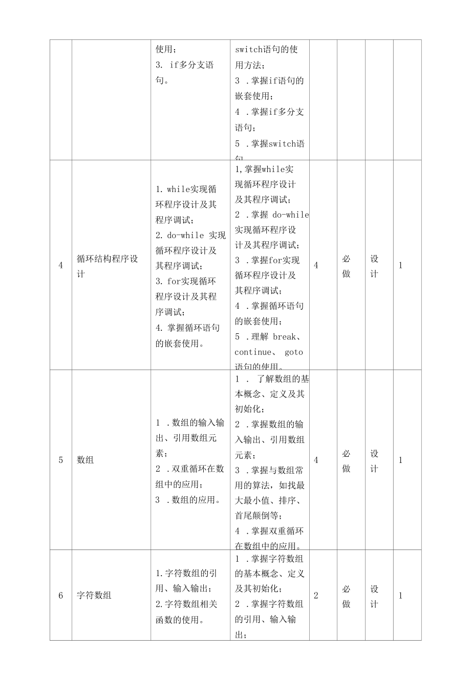 《C语言程序设计》课程教学大纲.docx_第3页