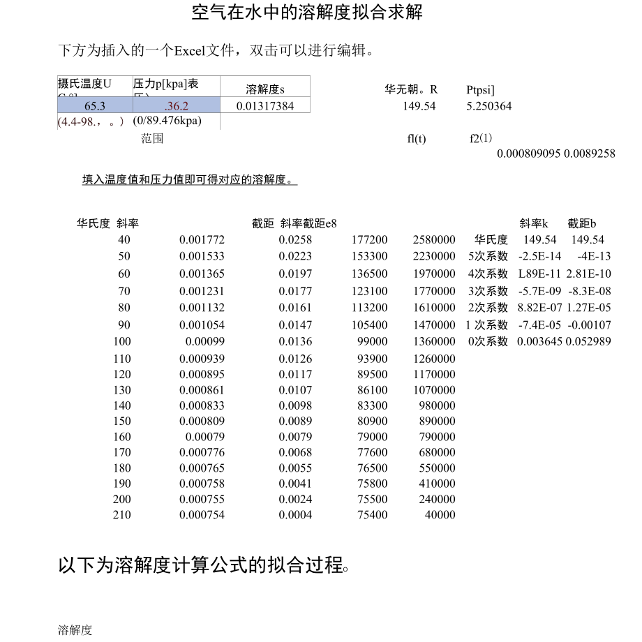 不同温度和压力下空气在水中的溶解度计算公式(4.4-98.9 ℃和0-689.476 kpa任意温度和压力点下溶解度).docx_第1页