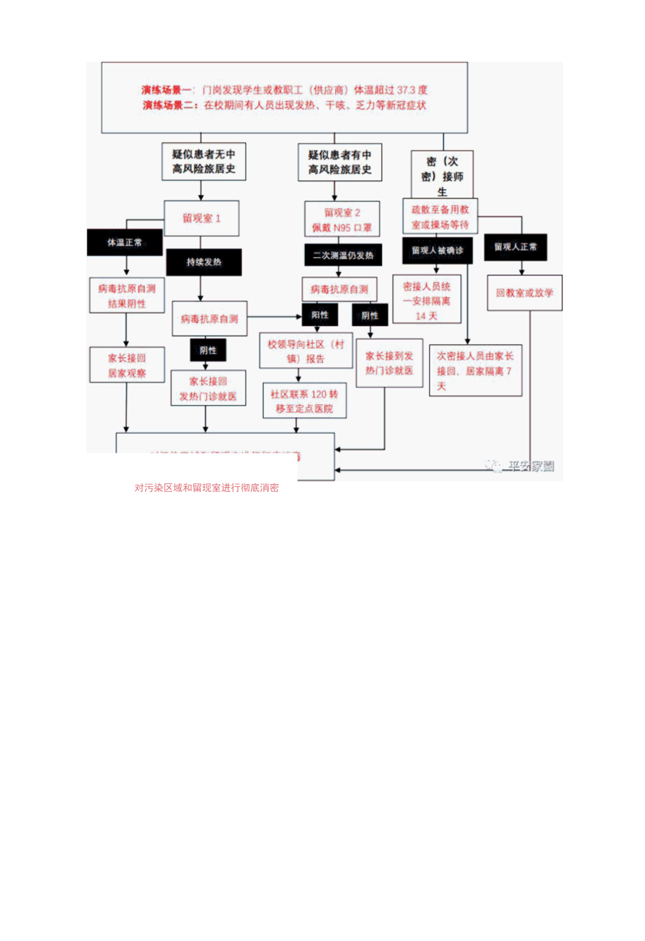 《学校疫情防控工作预案》.docx_第3页