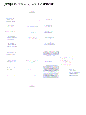 全CMMI3标准过程活动流程图.docx