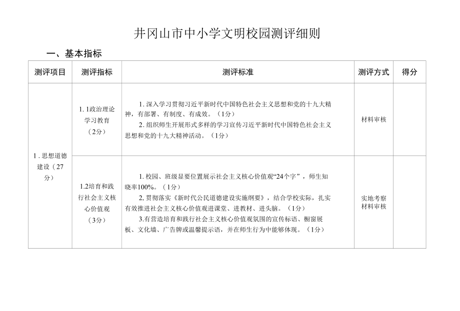 井冈山市中小学文明校园测评细则.docx_第1页