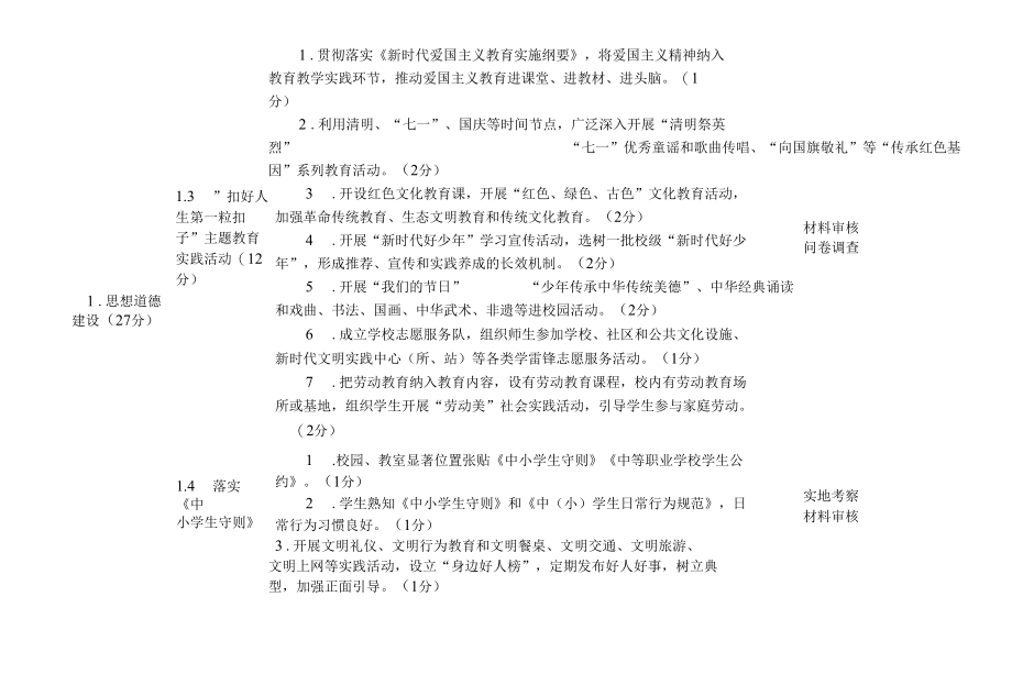 井冈山市中小学文明校园测评细则.docx_第2页