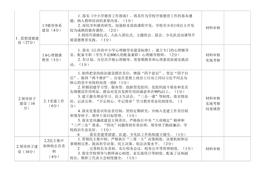 井冈山市中小学文明校园测评细则.docx_第3页