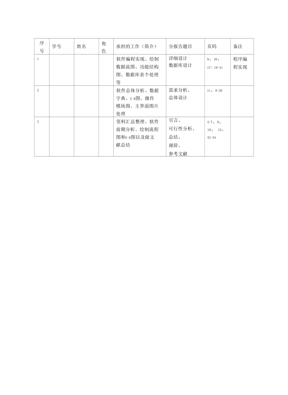 人力资源管理系统HRMS-实践报告.docx_第3页