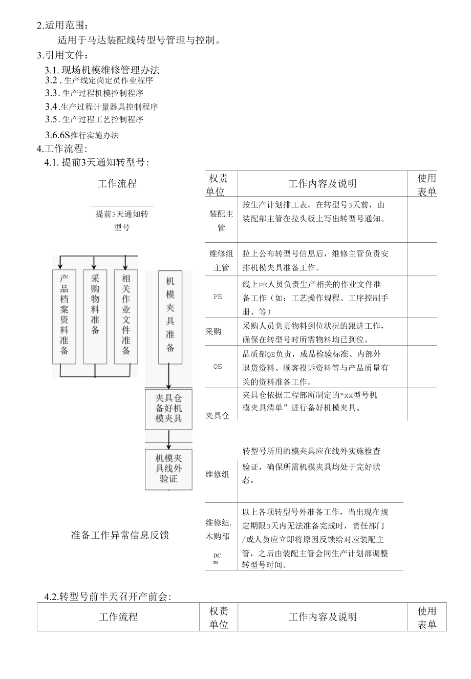 生产线转型号控制程序.docx_第3页