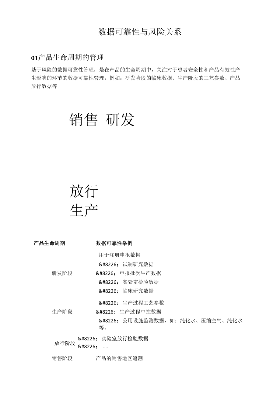 数据可靠性与风险关系.docx_第1页