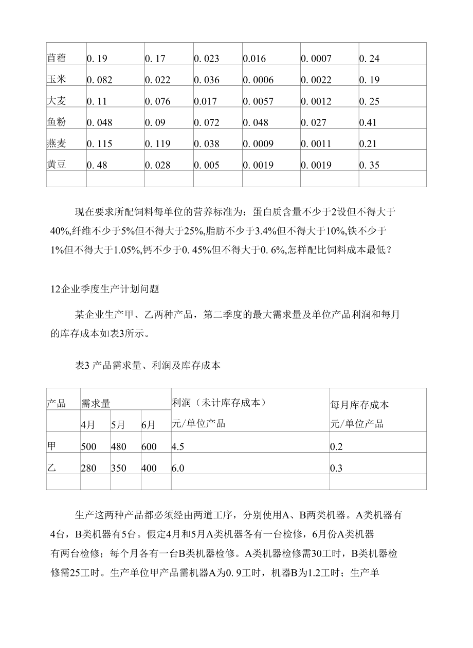 运筹学课程设计选题20题.docx_第3页