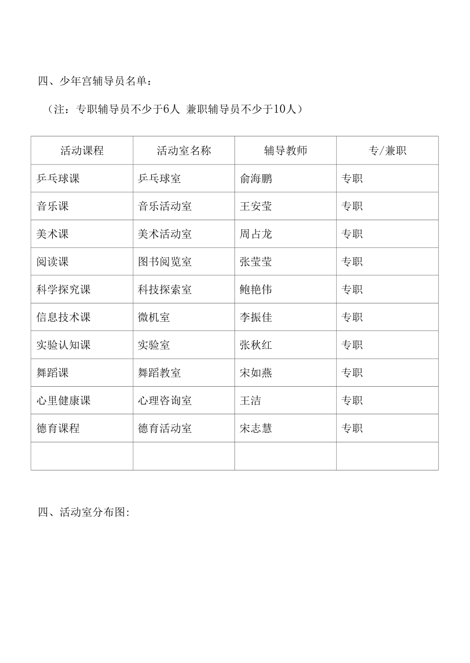 草原小学乡村学校少年宫简介.docx_第3页