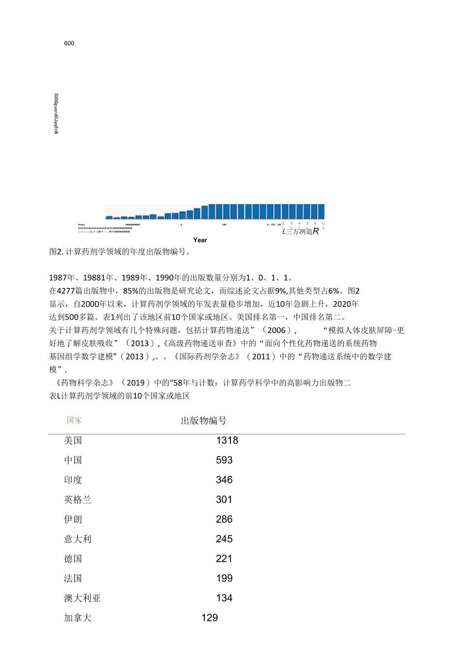 计算药剂学-一种新的药物给药方式.docx_第3页