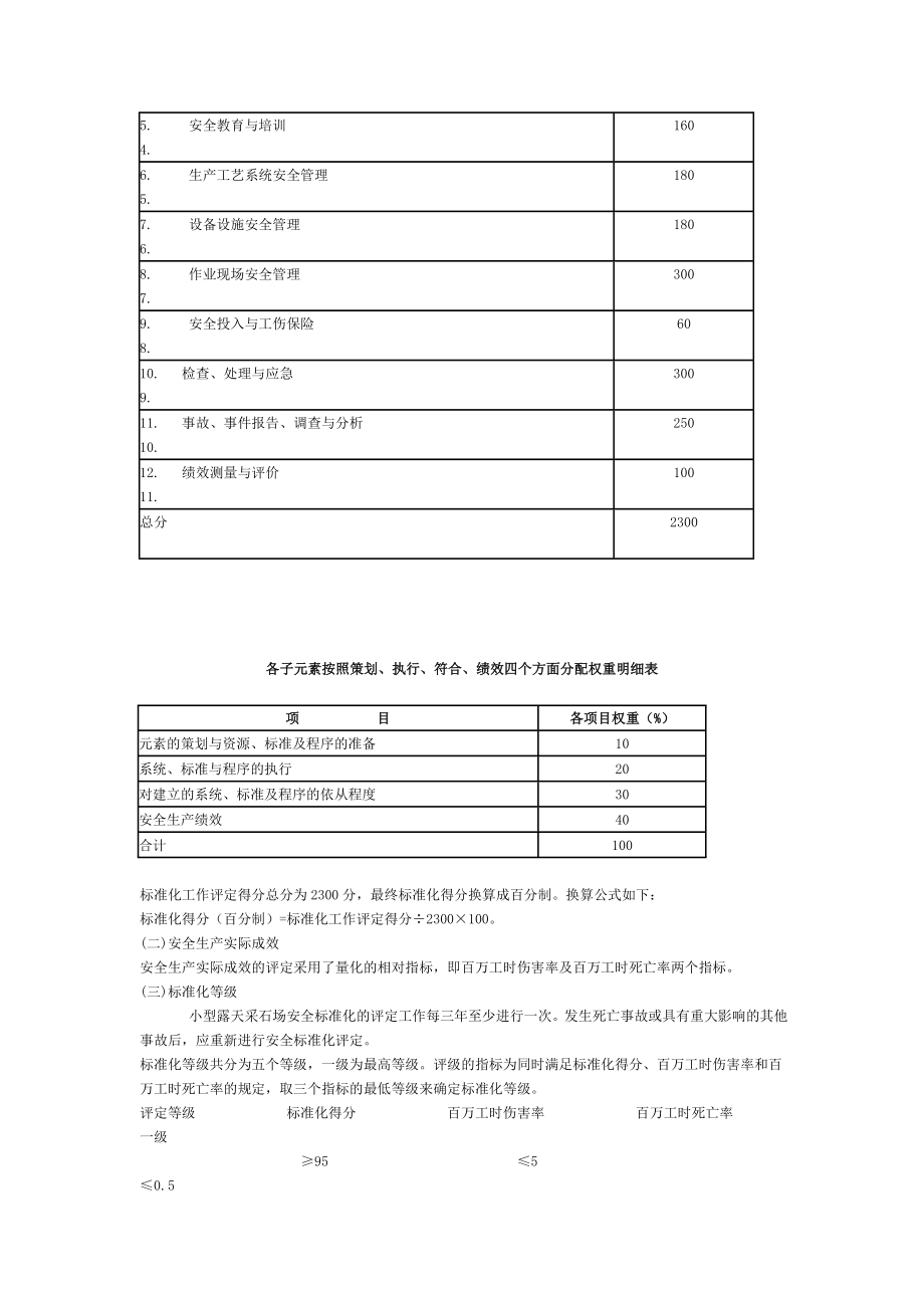 管理制度-露天采石场安全标准化评分办法 精品.doc_第3页