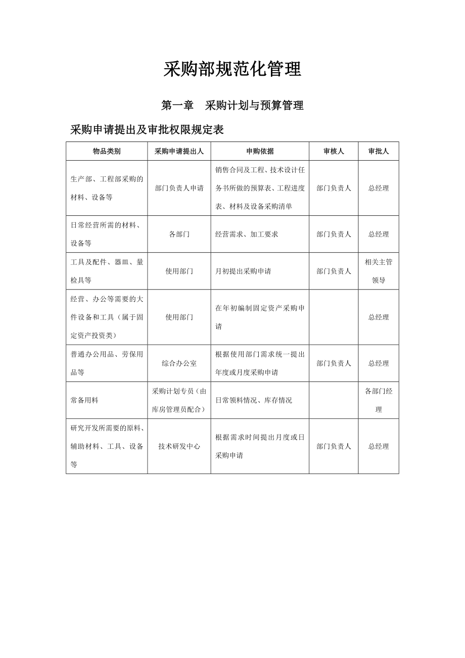 管理制度-采购部规范化管理 精品.doc_第1页