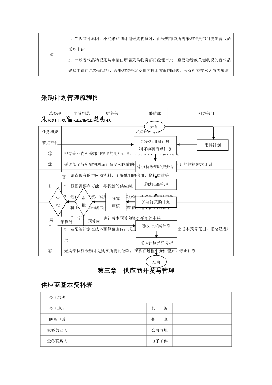 管理制度-采购部规范化管理 精品.doc_第3页