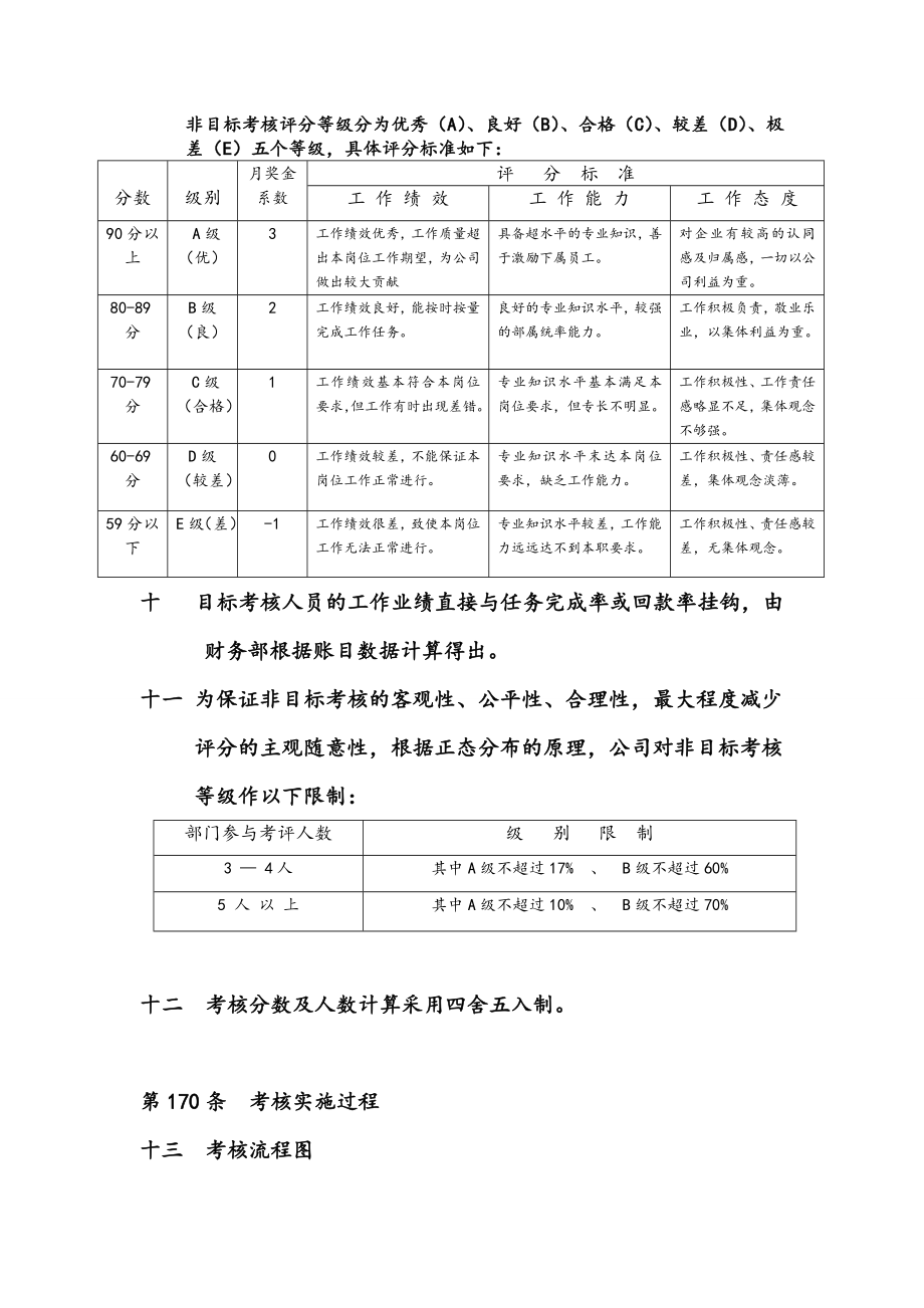 管理制度-某大型集团公司绩效考核制度 精品.doc_第3页