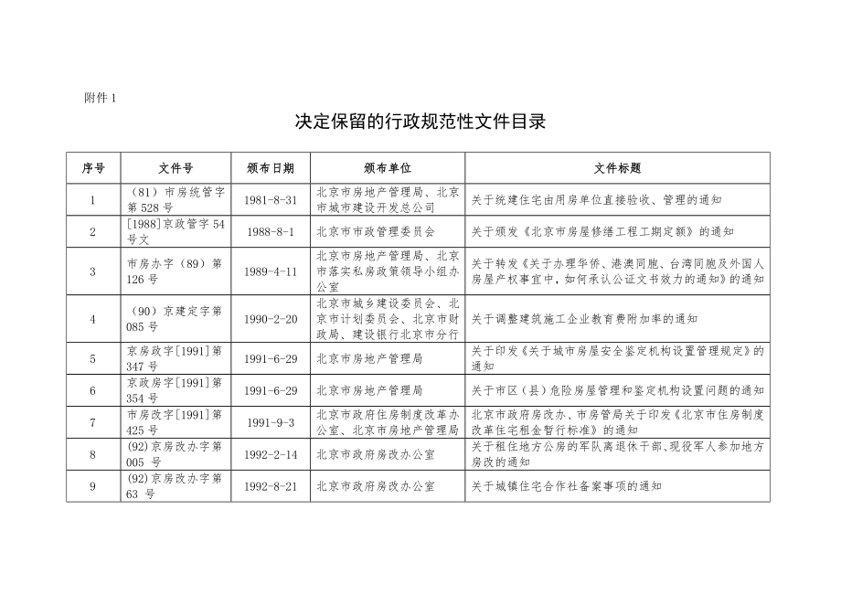 管理制度-决定保留的行政规范性文件目录 精品.doc_第1页