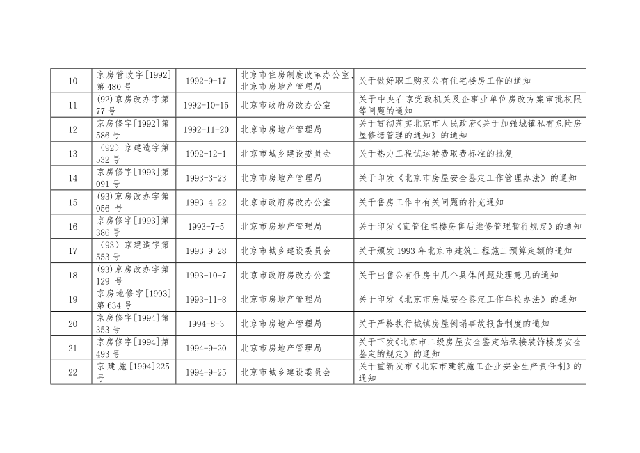 管理制度-决定保留的行政规范性文件目录 精品.doc_第2页