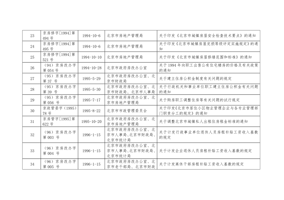 管理制度-决定保留的行政规范性文件目录 精品.doc_第3页