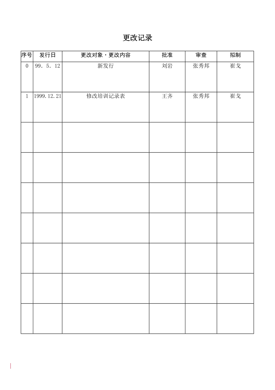 管理制度-公司职工培训规程 精品.DOC_第2页