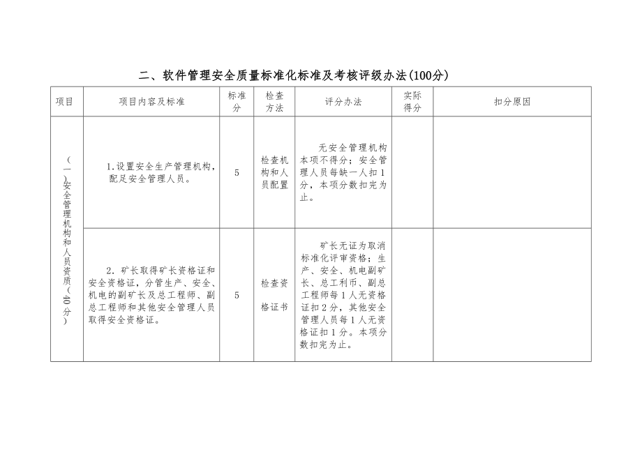 管理制度-八月份质量标准化 精品.doc_第3页