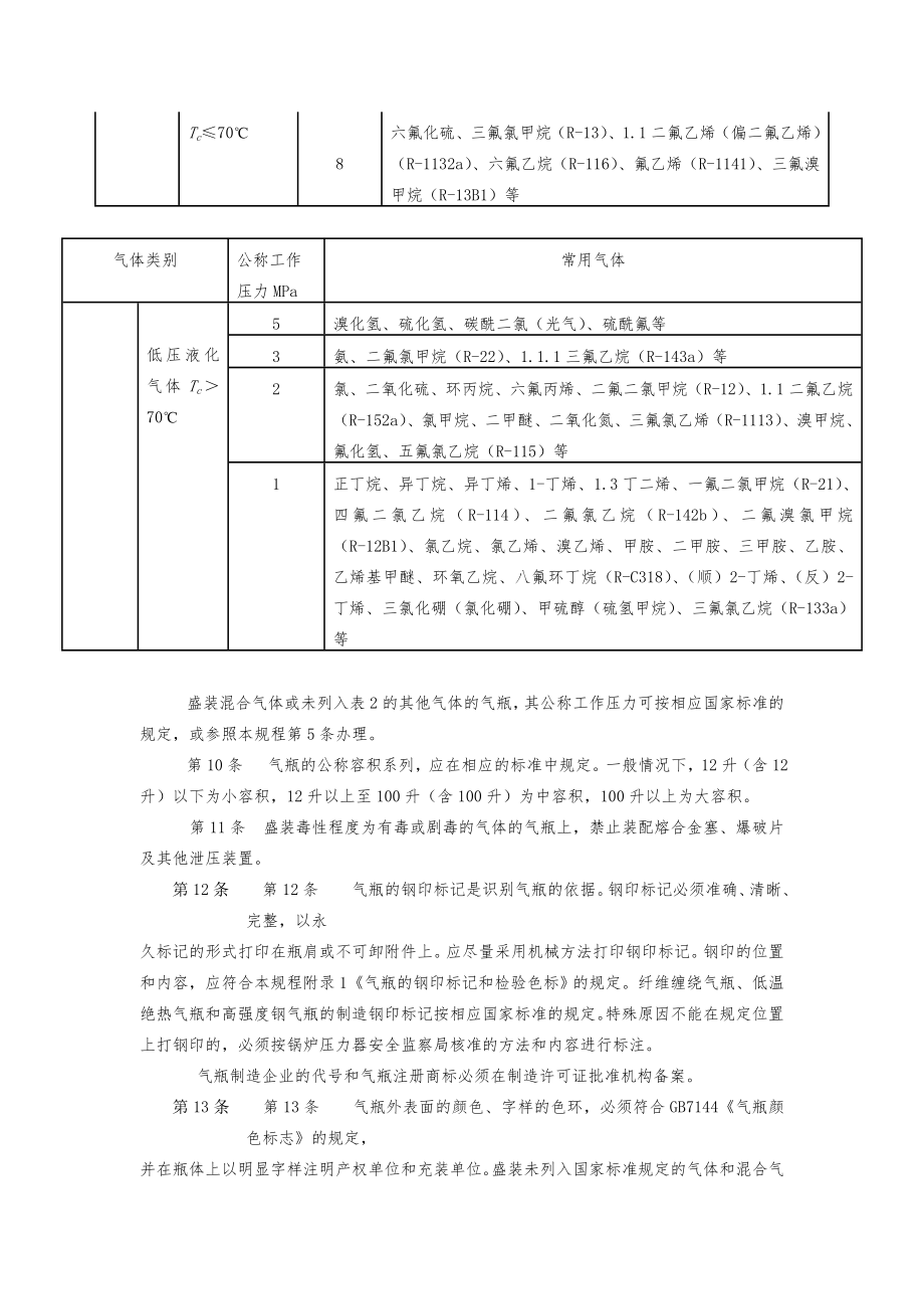 管理制度-气瓶安全监察规程江苏质监信息网 精品.doc_第3页