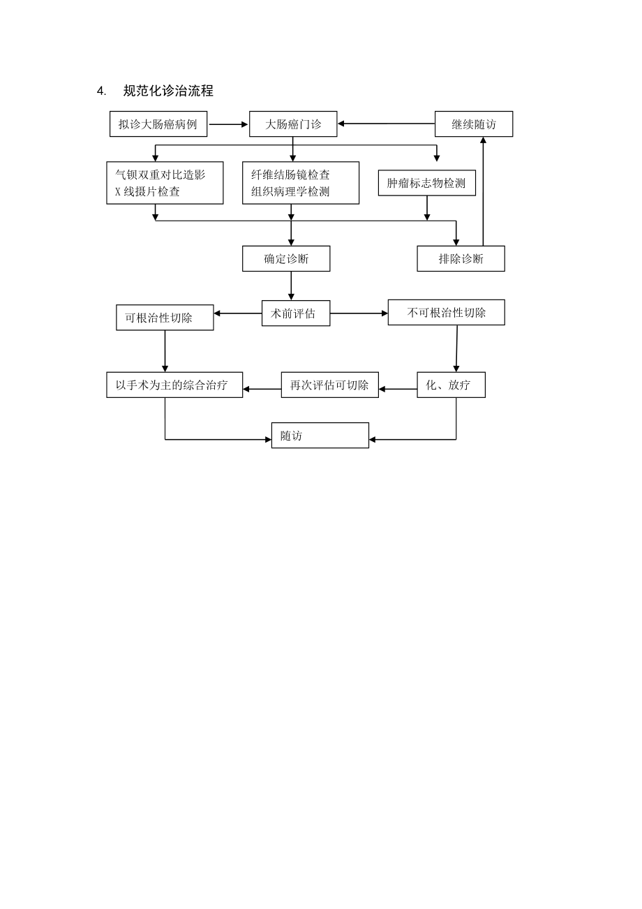 管理制度-卫生部结直肠癌规范化诊治指南 精品.doc_第2页