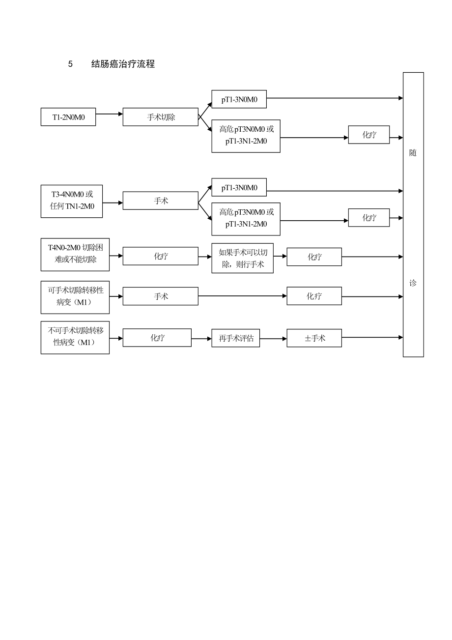 管理制度-卫生部结直肠癌规范化诊治指南 精品.doc_第3页