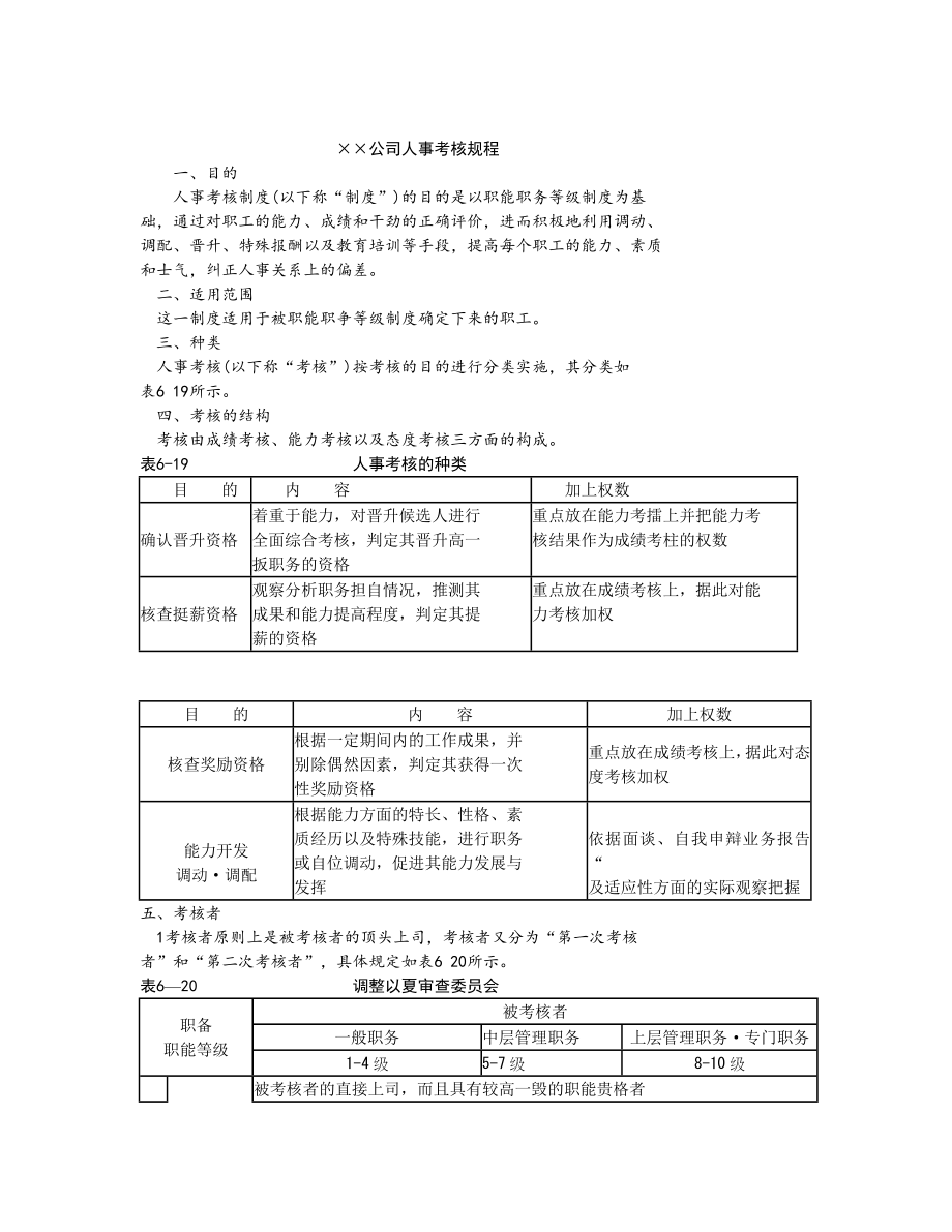 管理制度-人事考核规程 精品.doc_第1页