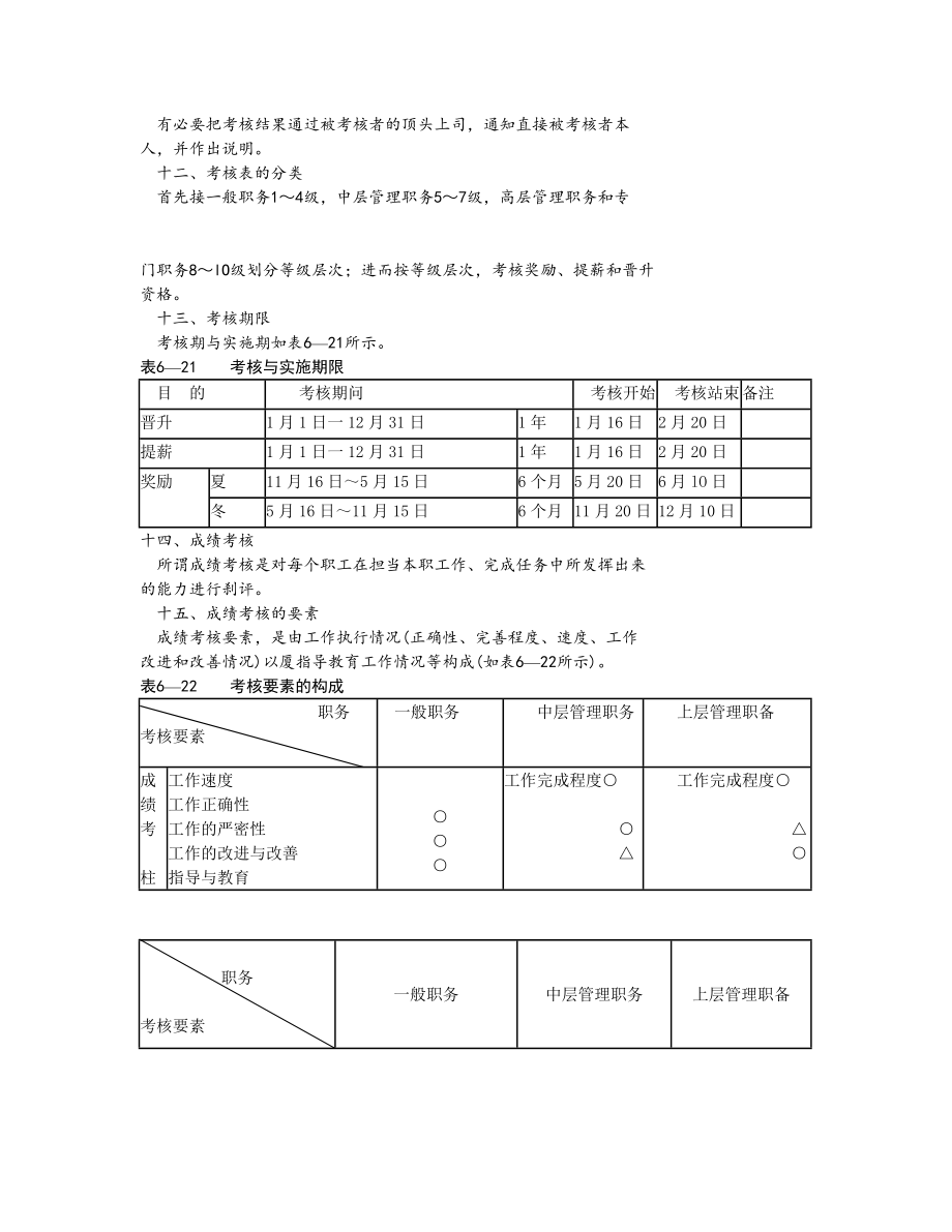 管理制度-人事考核规程 精品.doc_第3页