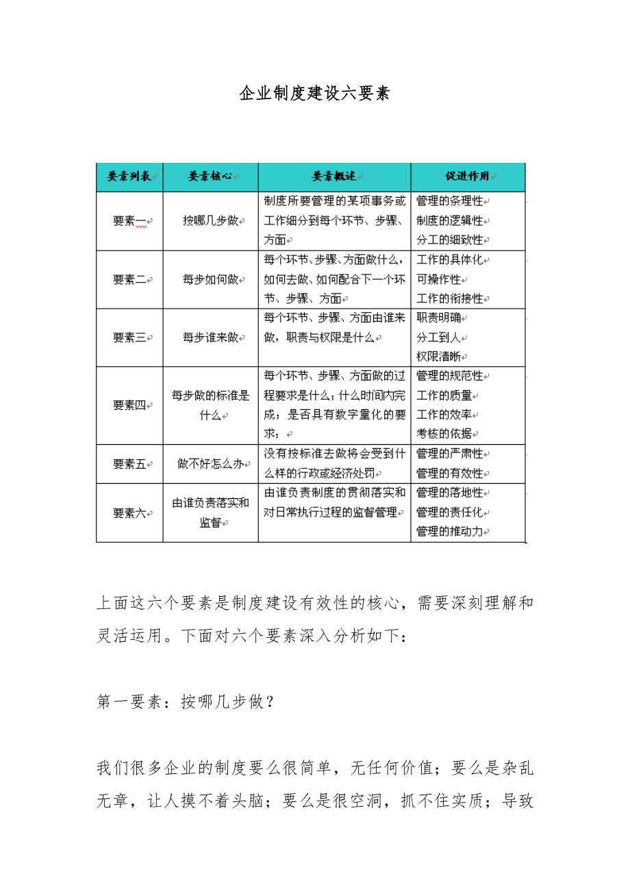 管理制度-企业制度建设六要素 精品.doc_第1页