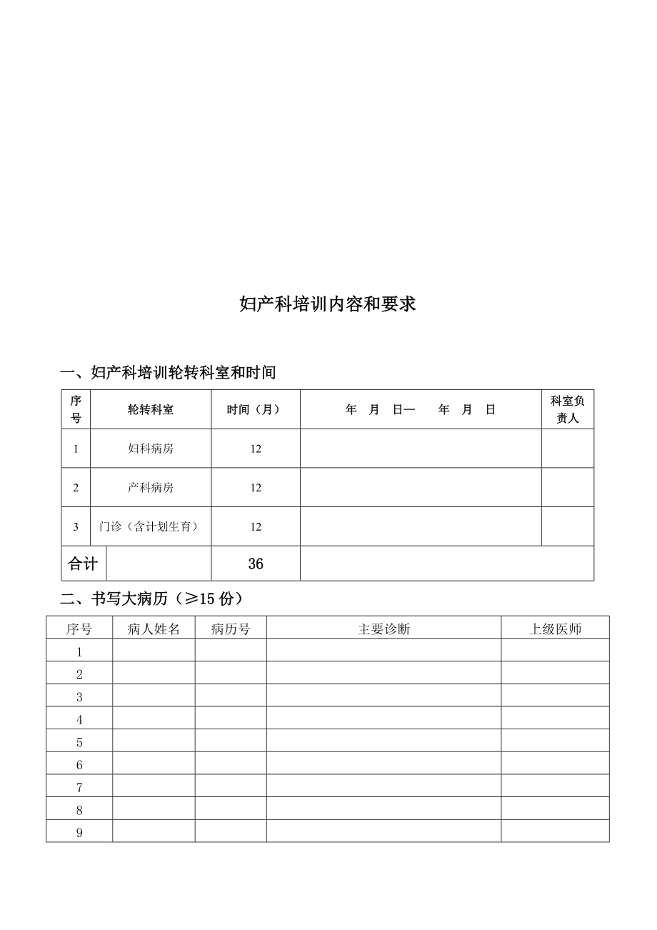 管理制度-专科医师规范化培训手册妇产科正文 精品.doc_第3页