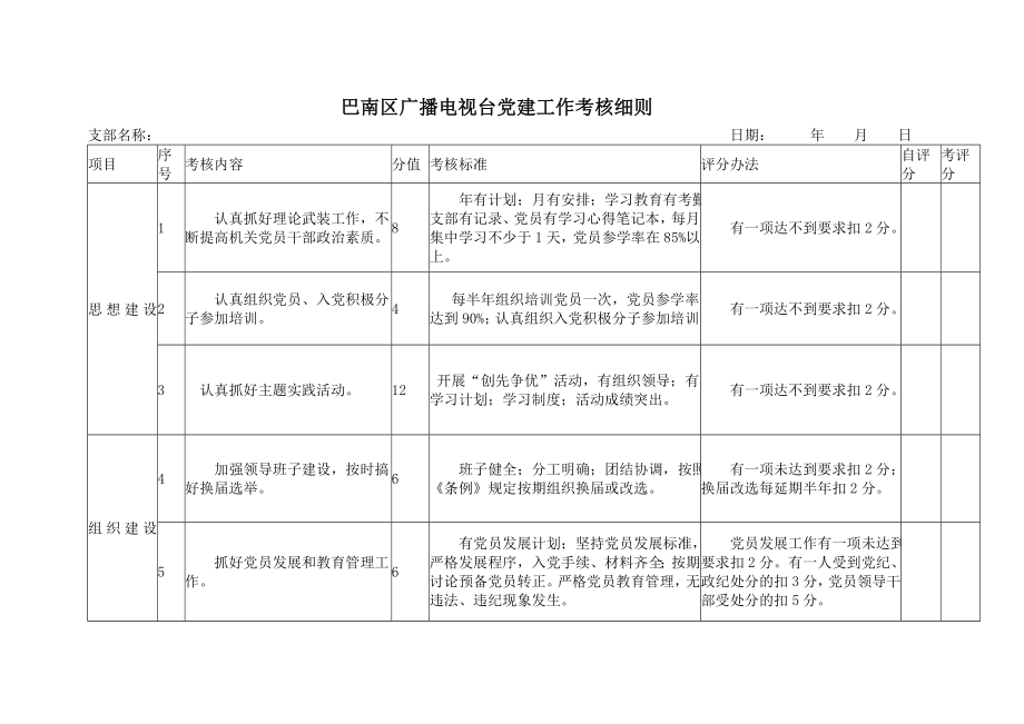 管理制度-巴南区广播电视台党建工作考核制度 精品.doc_第3页