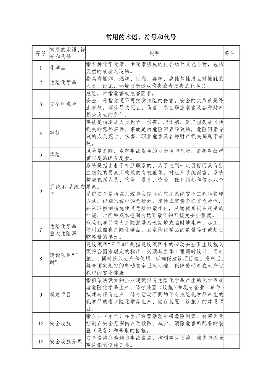 管理制度-石化运行维护部安全操作规程 精品.doc_第3页