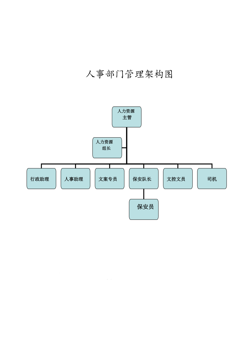 管理制度-人事行政管理规范 精品.doc_第1页