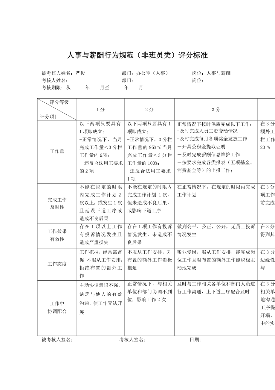 管理制度-人事与薪酬行为规范非班员类评分标准 精品.doc_第1页