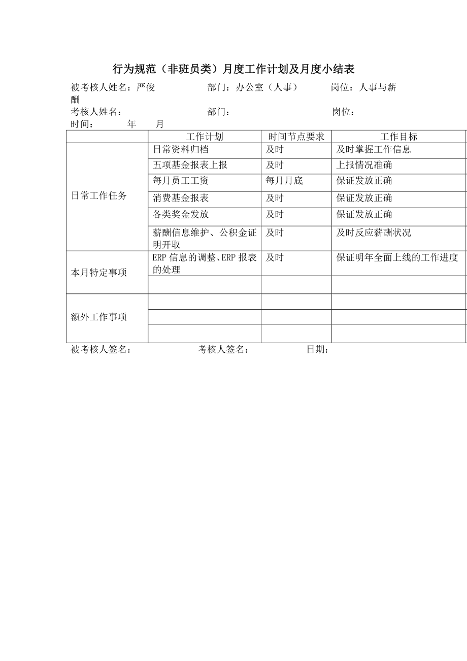 管理制度-人事与薪酬行为规范非班员类评分标准 精品.doc_第2页