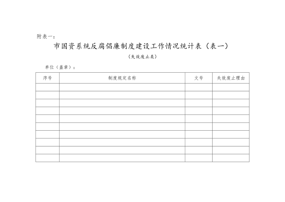 管理制度-关于报送反腐倡廉制度建设工作情况的通知 精品.doc_第3页