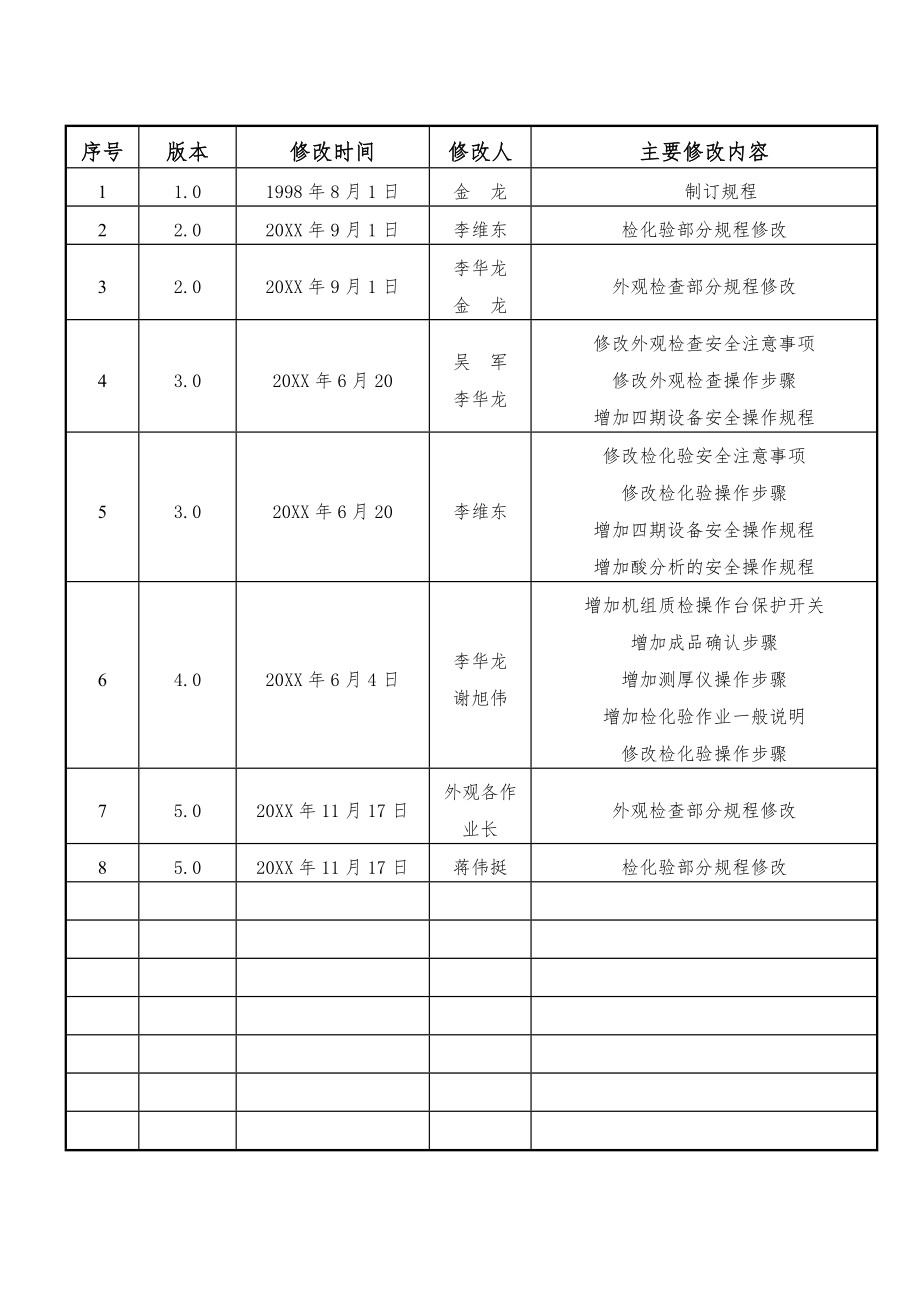 管理制度-质检安全操作规程 精品.doc_第2页