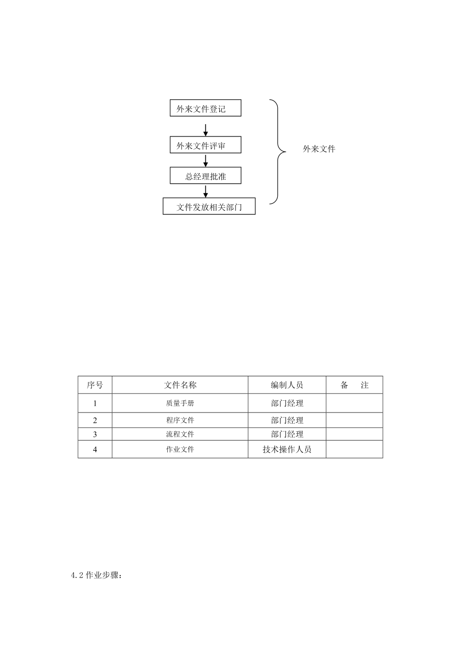 管理制度-文控作业指导书标准化 精品.doc_第3页