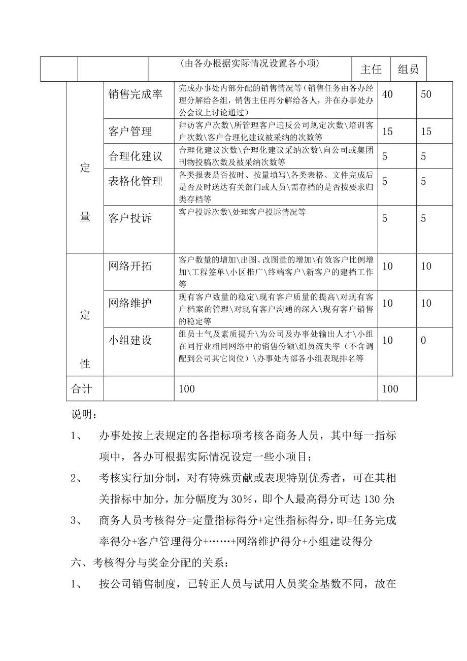 管理制度-电器行业商务人员考核制度 精品.doc_第2页