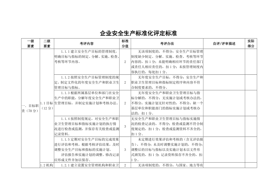 管理制度-安全标准化评定标准 精品.doc_第3页