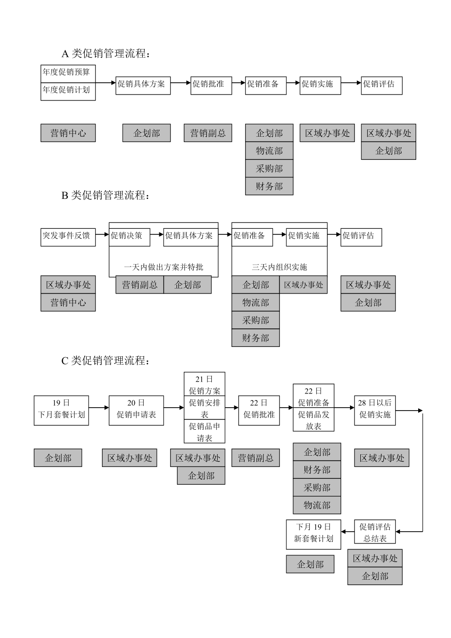 管理制度-某公司促销管理规范暂行 精品002.doc_第3页