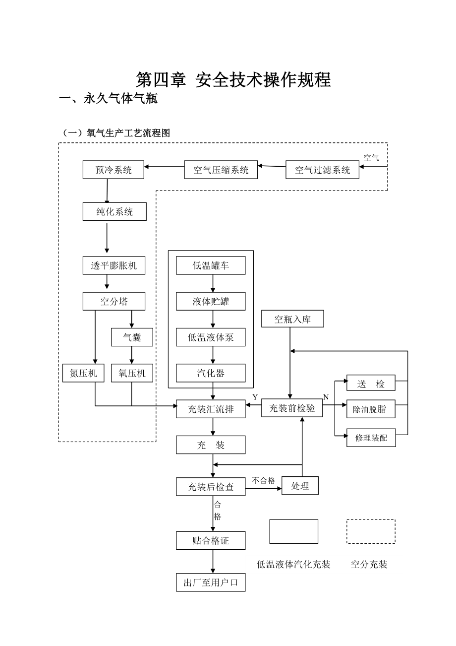 管理制度-安全技术操作规程1 精品002.doc_第1页