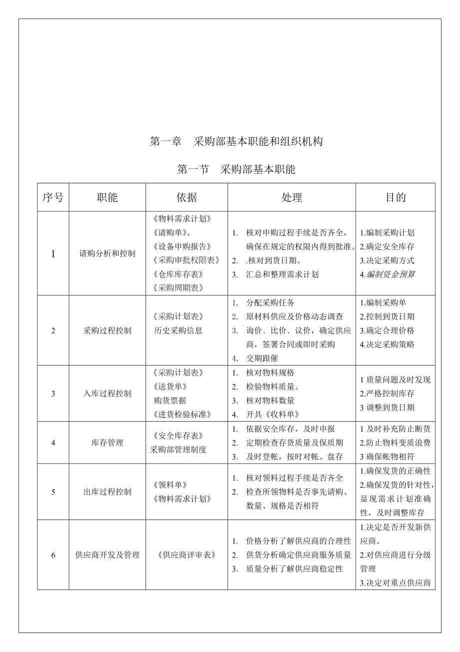 管理制度-采购部标准化作业手册31页 精品.doc_第3页