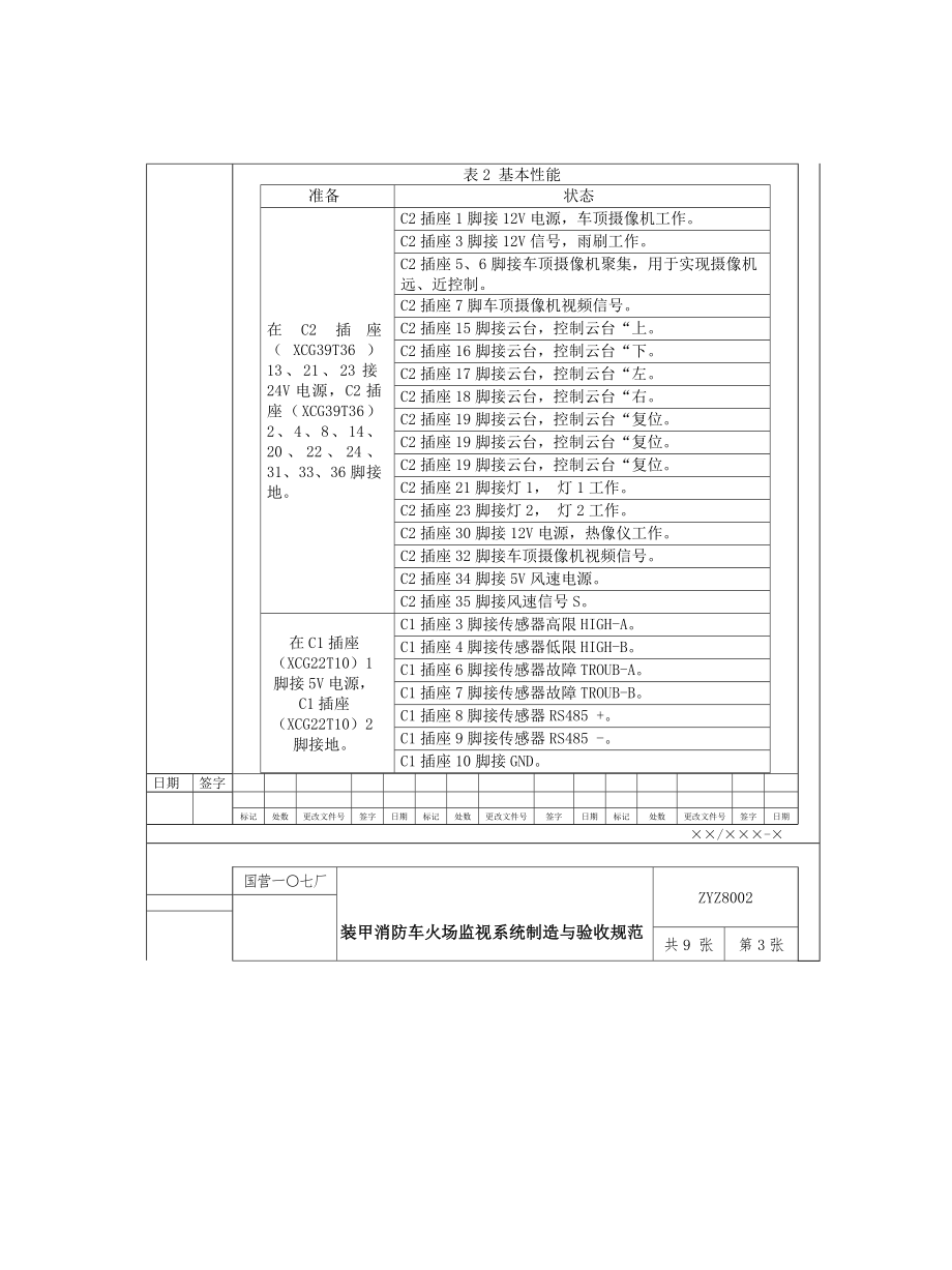 管理制度-装甲消防车火场监视系统制造与验收规范 精品.doc_第3页