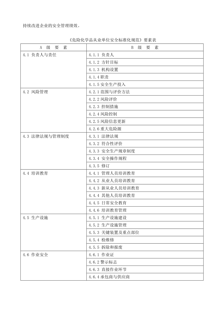 管理制度-安全标准化知识手册 精品.doc_第3页