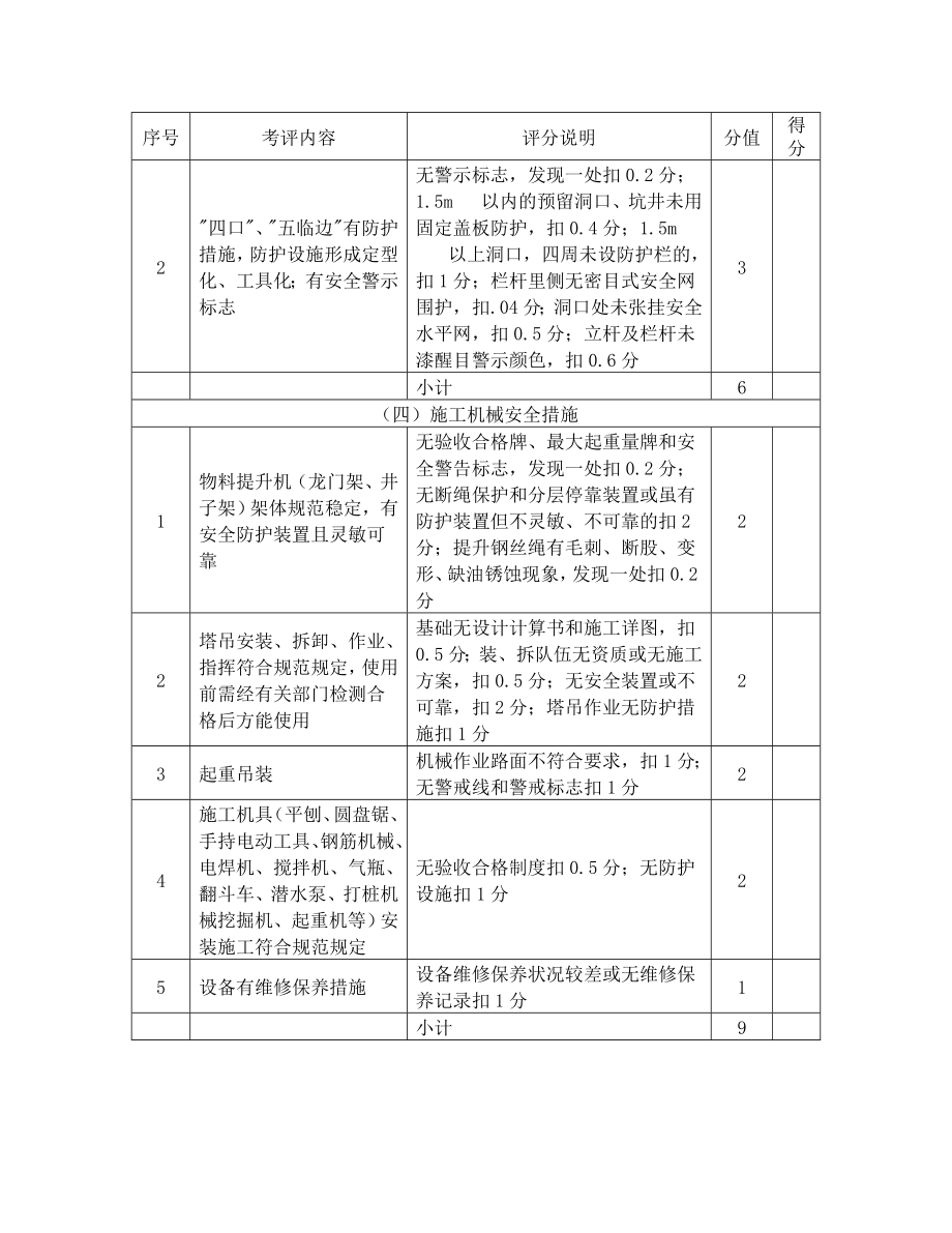 管理制度-标准化建设评估表 精品.doc_第3页