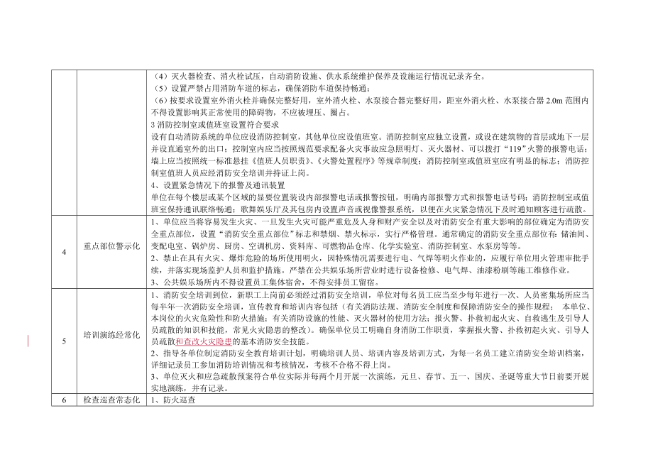 管理制度-消防标准化细化 精品.doc_第3页